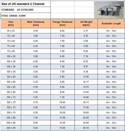 stainless steel box section sizes india|stainless channel size chart.